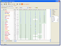 RankingsPageGrid